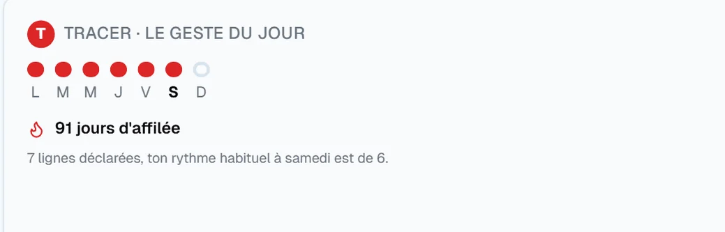 Tracer, le geste du jour : sept pastilles et la série de jours tenus